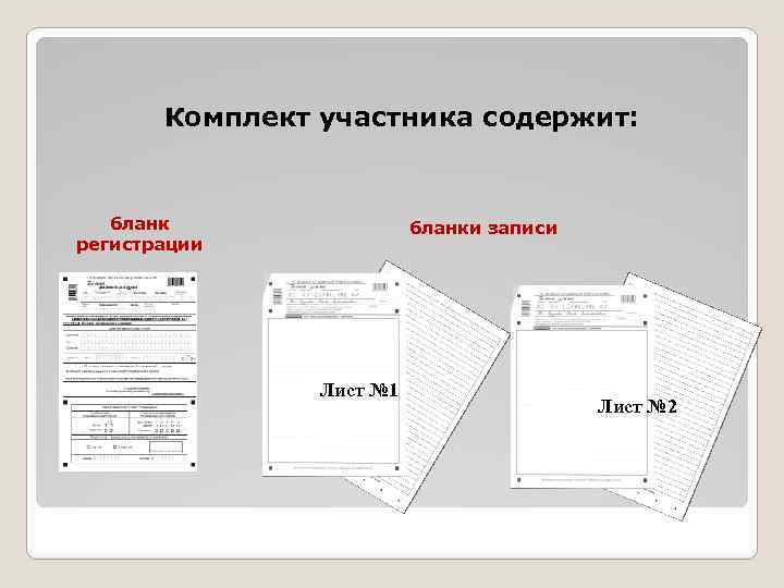 Комплект участника содержит: бланк регистрации бланки записи Лист № 1 Лист № 2 