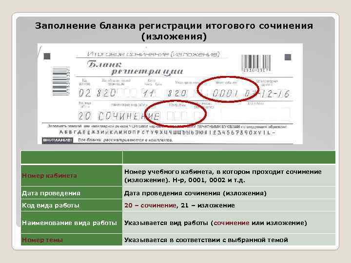 Заполнение бланка регистрации итогового сочинения (изложения) Номер кабинета Номер учебного кабинета, в котором проходит
