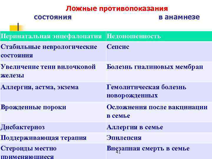 Ложные противопоказания состояния в анамнезе Перинатальная энцефалопатия Недоношенность Стабильные неврологические Сепсис состояния Увеличение тени