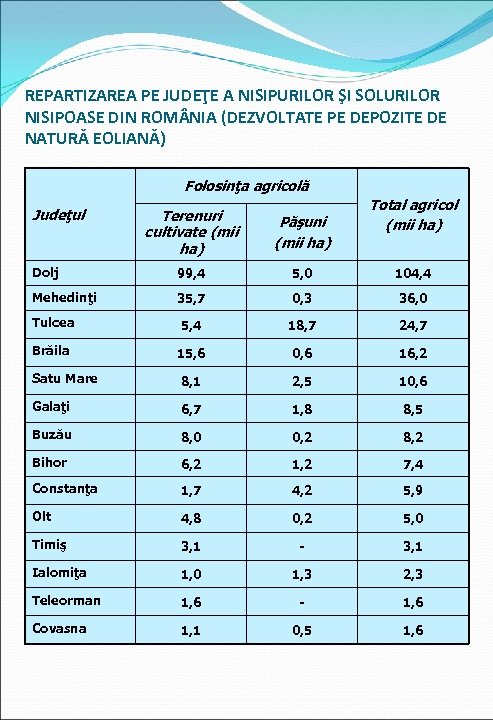REPARTIZAREA PE JUDEŢE A NISIPURILOR ŞI SOLURILOR NISIPOASE DIN ROM NIA (DEZVOLTATE PE DEPOZITE