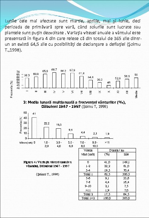 Lunile cele mai afectate sunt martie, aprilie, mai şi iunie, deci perioada de primăvară