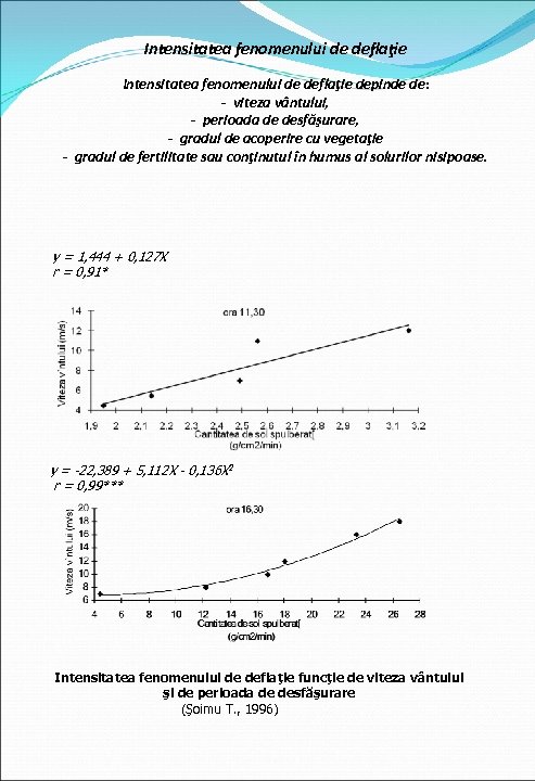 Intensitatea fenomenului de deflaţie depinde de: - viteza vântului, - perioada de desfăşurare, -