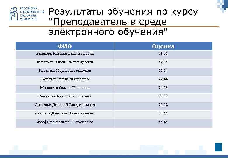 Результаты обучения по курсу 