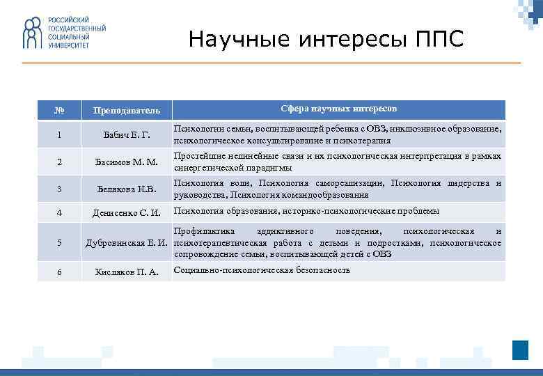 Научные сферы какие. Сфера научных интересов учителя. Описание научных интересов. Научные интересы примеры. Область научных интересов учителя.