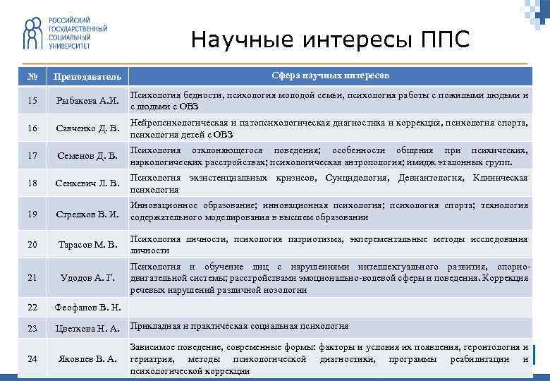 Сфера профессиональных интересов