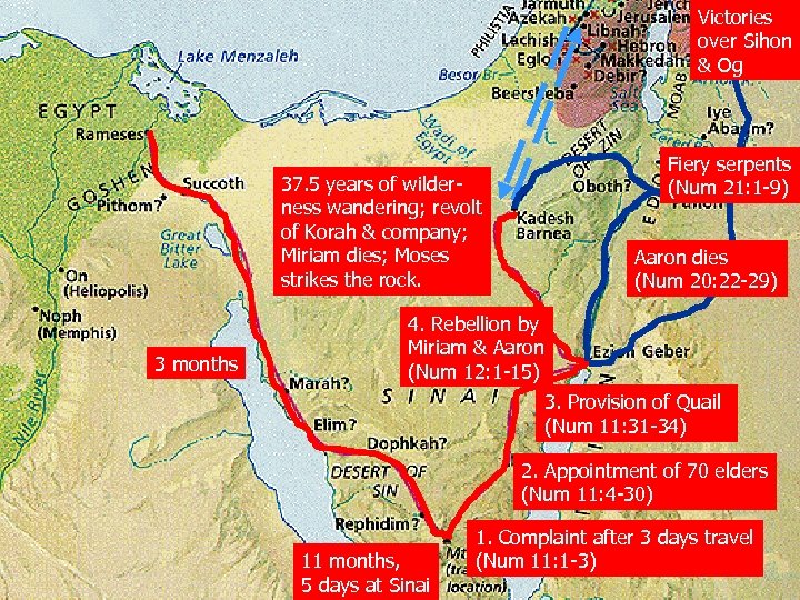 Victories over Sihon & Og Fiery serpents (Num 21: 1 -9) 37. 5 years