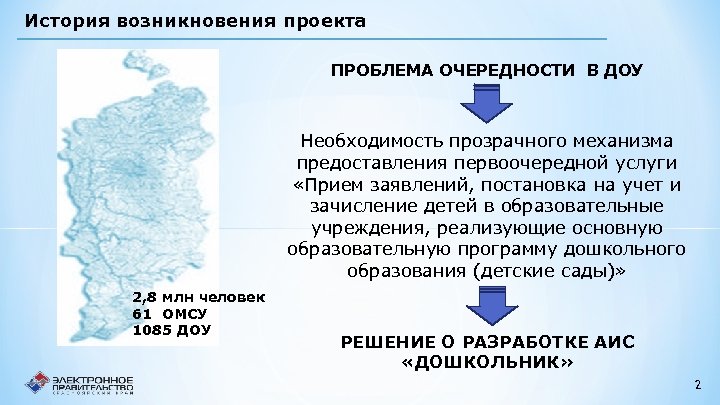 История возникновения проекта ПРОБЛЕМА ОЧЕРЕДНОСТИ В ДОУ Необходимость прозрачного механизма предоставления первоочередной услуги «Прием