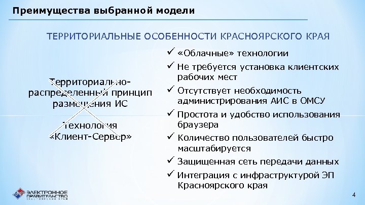 Преимущества выбранной модели ТЕРРИТОРИАЛЬНЫЕ ОСОБЕННОСТИ КРАСНОЯРСКОГО КРАЯ ü «Облачные» технологии ü Не требуется установка