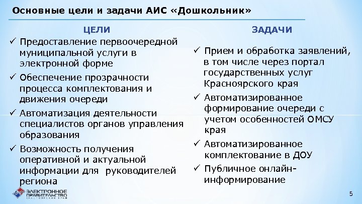 Основные цели и задачи АИС «Дошкольник» ЦЕЛИ ЗАДАЧИ ü Предоставление первоочередной муниципальной услуги в