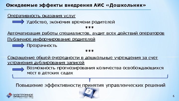 Ожидаемые эффекты внедрения АИС «Дошкольник» Оперативность оказания услуг Удобство, экономия времени родителей *** Автоматизация