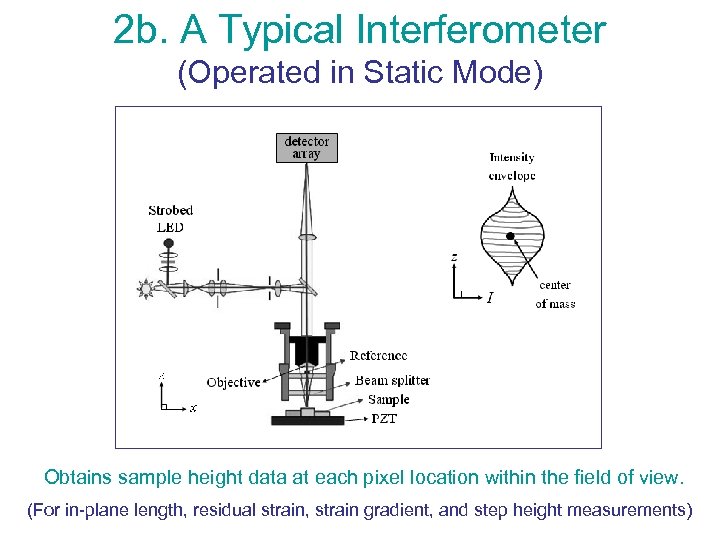 2 b. A Typical Interferometer (Operated in Static Mode) Obtains sample height data at