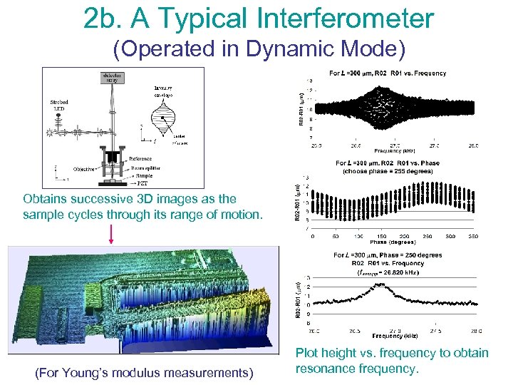 2 b. A Typical Interferometer (Operated in Dynamic Mode) Obtains successive 3 D images