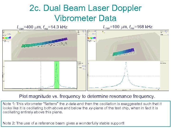 2 c. Dual Beam Laser Doppler Vibrometer Data Lcan=400 mm, fres=14. 3 k. Hz