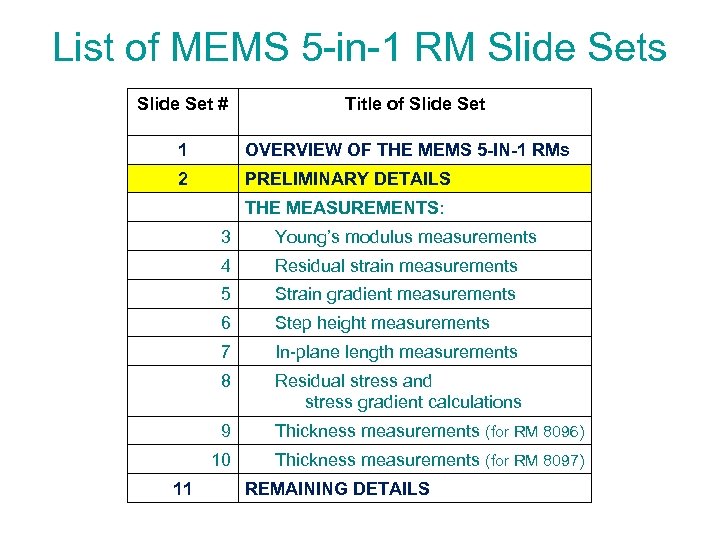 List of MEMS 5 -in-1 RM Slide Sets Slide Set # Title of Slide