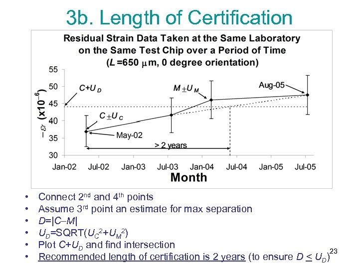 3 b. Length of Certification • • • Connect 2 nd and 4 th