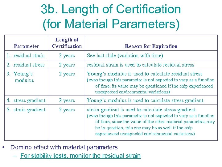 3 b. Length of Certification (for Material Parameters) Parameter Length of Certification 1. residual