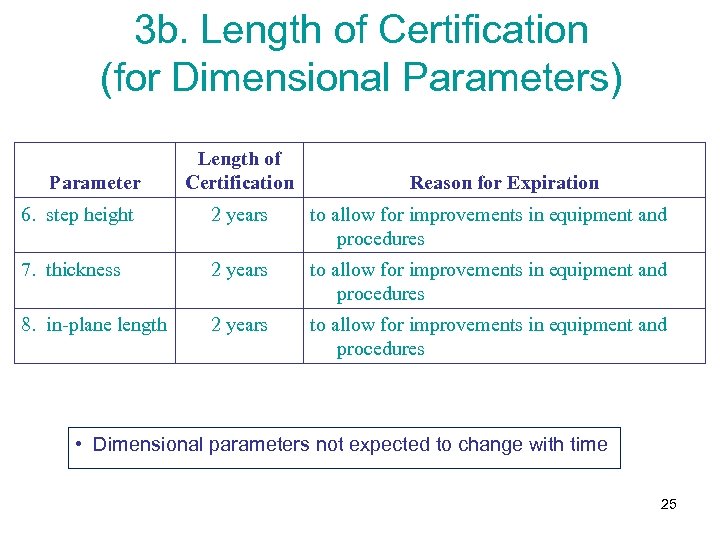 3 b. Length of Certification (for Dimensional Parameters) Parameter Length of Certification Reason for
