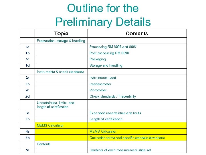 Outline for the Preliminary Details Topic Contents Preparation, storage & handling 1 a Processing