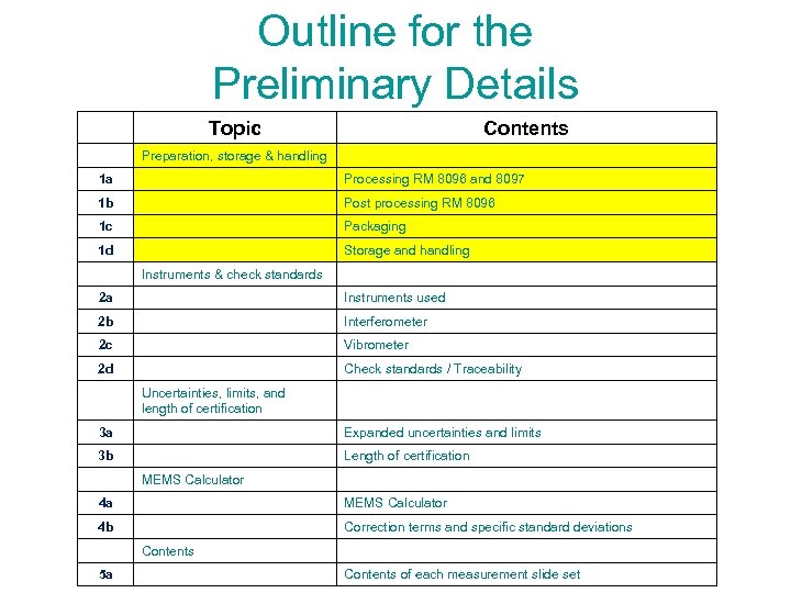 Outline for the Preliminary Details Topic Contents Preparation, storage & handling 1 a Processing