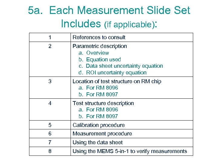 5 a. Each Measurement Slide Set Includes (if applicable): 1 References to consult 2