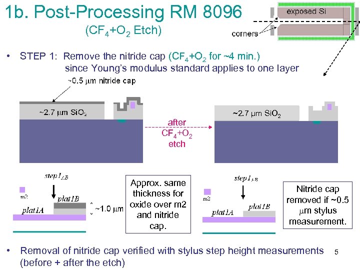 1 b. Post-Processing RM 8096 (CF 4+O 2 Etch) • STEP 1: Remove the
