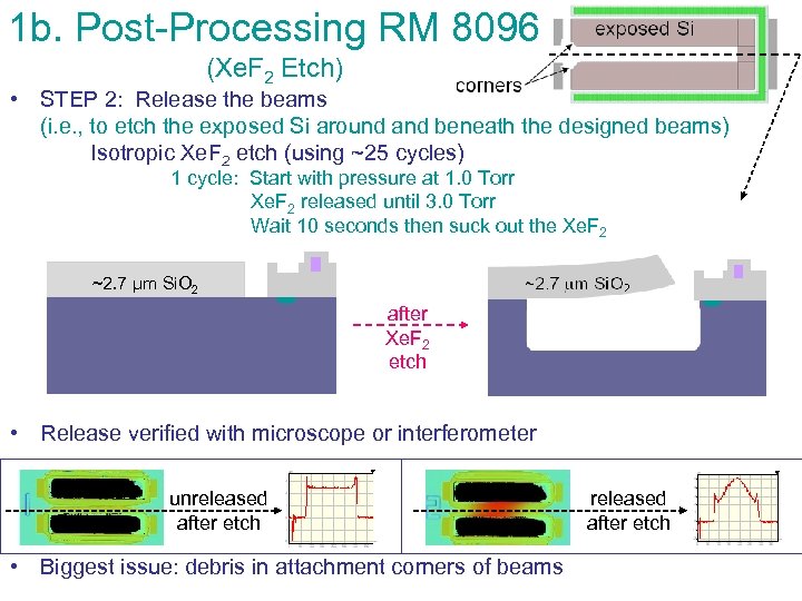 1 b. Post-Processing RM 8096 (Xe. F 2 Etch) • STEP 2: Release the