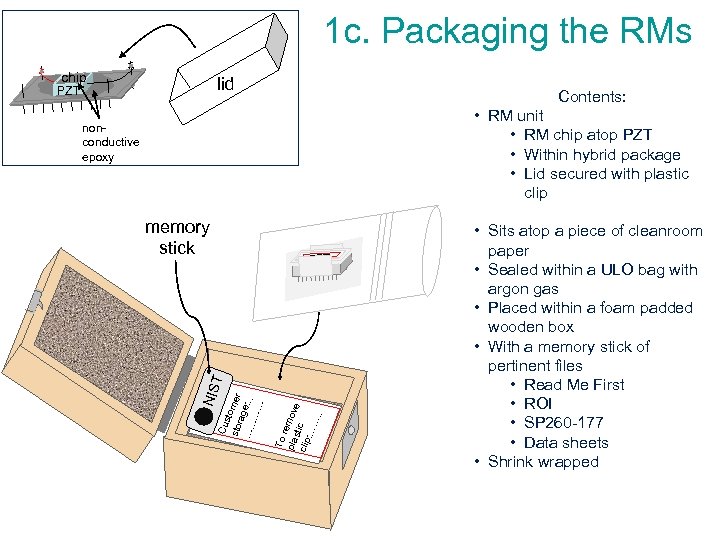 1 c. Packaging the RMs chip lid PZT Contents: • RM unit • RM