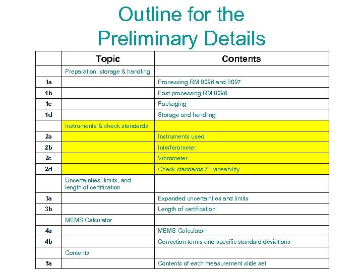 Outline for the Preliminary Details Topic Contents Preparation, storage & handling 1 a Processing