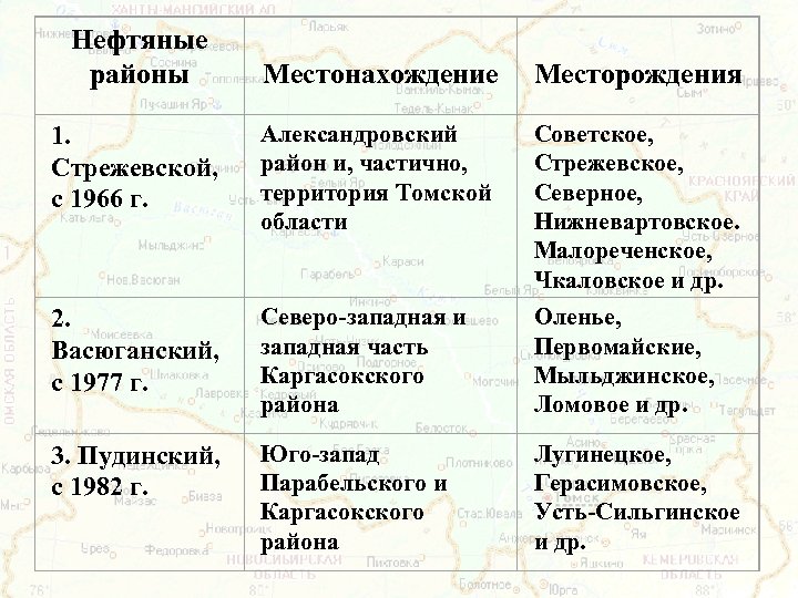 Нефтяные районы Местонахождение Месторождения 1. Стрежевской, с 1966 г. Александровский район и, частично, территория