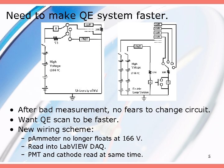 Need to make QE system faster. • After bad measurement, no fears to change