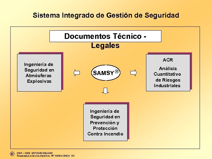  Sistema Integrado de Gestión de Seguridad Documentos Técnico - Legales Ingeniería de Seguridad