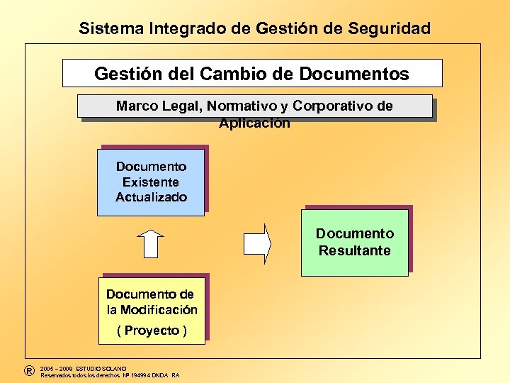  Sistema Integrado de Gestión de Seguridad Gestión del Cambio de Documentos Marco Legal,