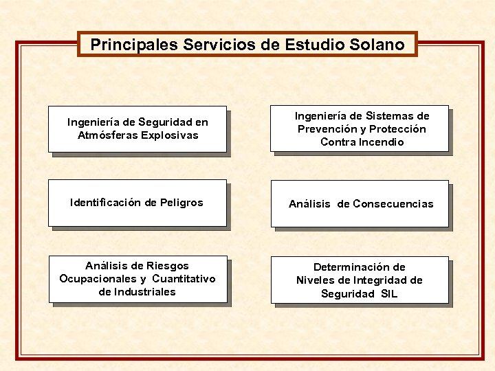 Principales Servicios de Estudio Solano Ingeniería de Seguridad en Atmósferas Explosivas Ingeniería de Sistemas