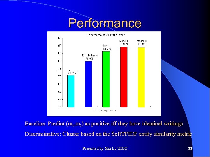 Performance Baseline: Predict (m 1, m 2) as positive iff they have identical writings