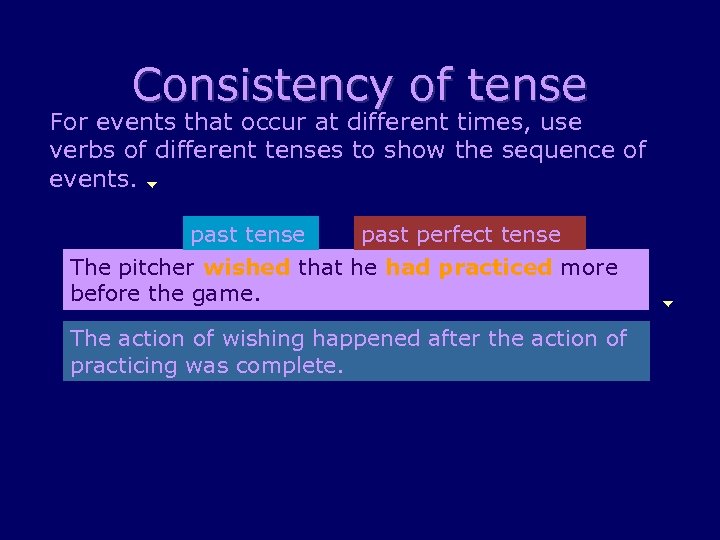 Consistency of tense For events that occur at different times, use verbs of different