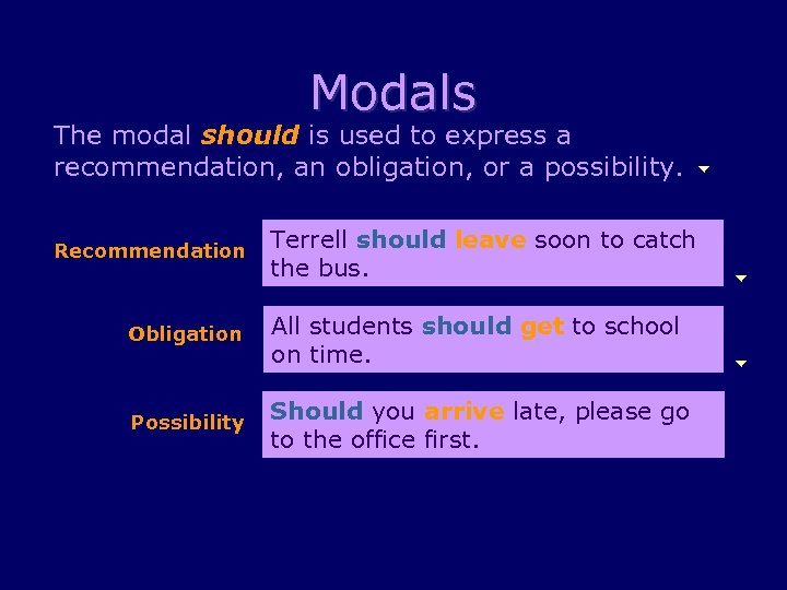 Modals The modal should is used to express a recommendation, an obligation, or a