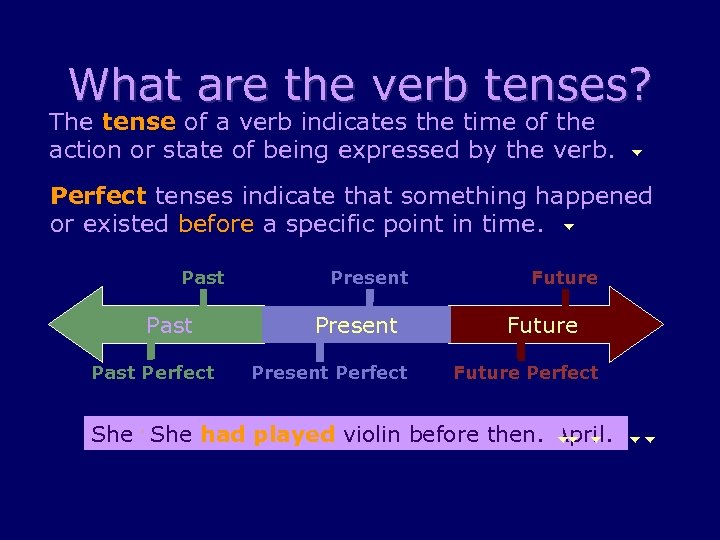 What are the verb tenses? The tense of a verb indicates the time of