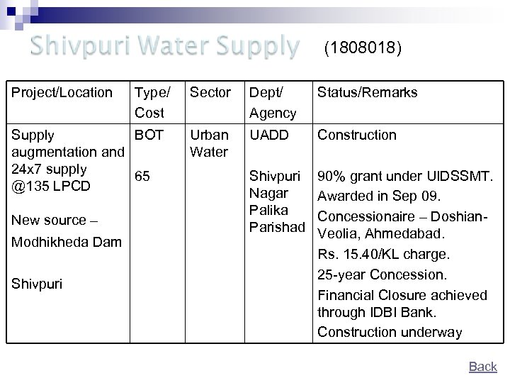 (1808018) Project/Location Type/ Cost Supply BOT augmentation and 24 x 7 supply 65 @135