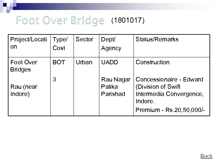(1801017) Project/Locati Type/ on Cost Sector Dept/ Agency Status/Remarks Foot Over Bridges Urban UADD