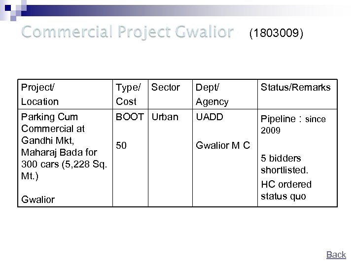 (1803009) Project/ Location Type/ Cost Sector Parking Cum BOOT Urban Commercial at Gandhi Mkt,