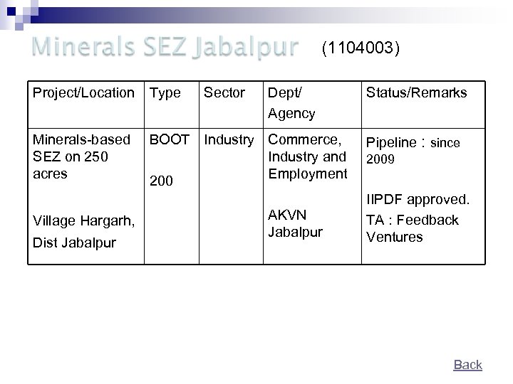 (1104003) Project/Location Type Minerals-based SEZ on 250 acres BOOT Industry Commerce, Industry and Employment