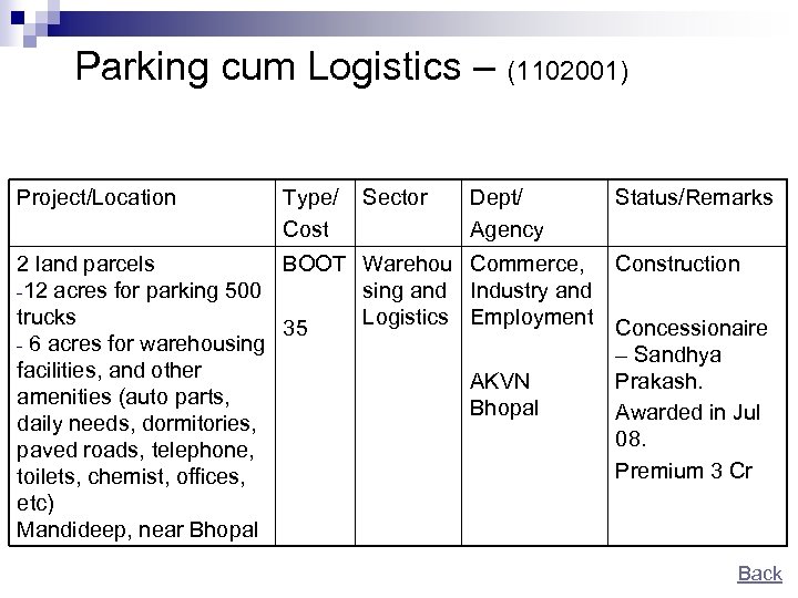 Parking cum Logistics – (1102001) Project/Location Type/ Cost Sector 2 land parcels BOOT Warehou