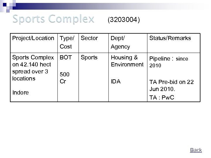 (3203004) Project/Location Type/ Cost Sector Dept/ Agency Sports Complex BOT on 42. 140 hect