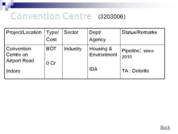 (3203006) Project/Location Type/ Cost Sector Dept/ Agency Convention Centre on Airport Road Industry Housing