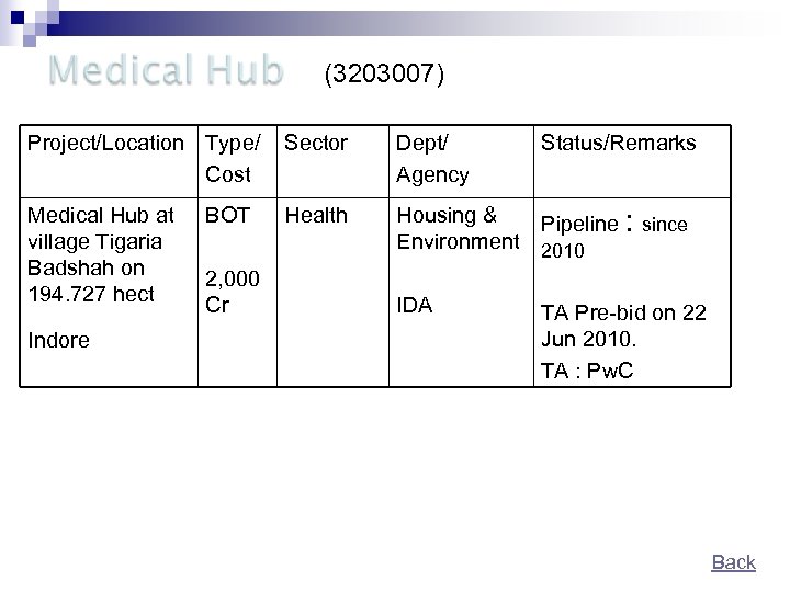 (3203007) Project/Location Type/ Cost Sector Dept/ Agency Medical Hub at village Tigaria Badshah on