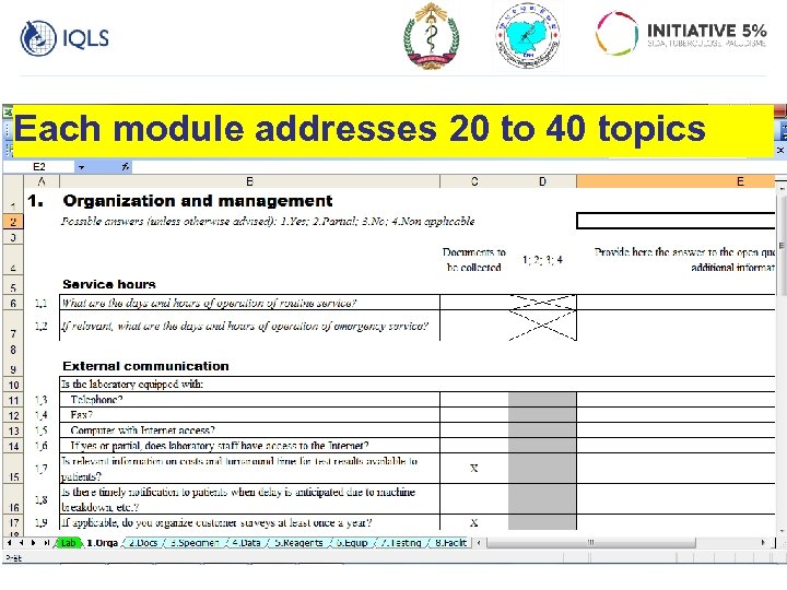 Each module addresses 20 to 40 topics 