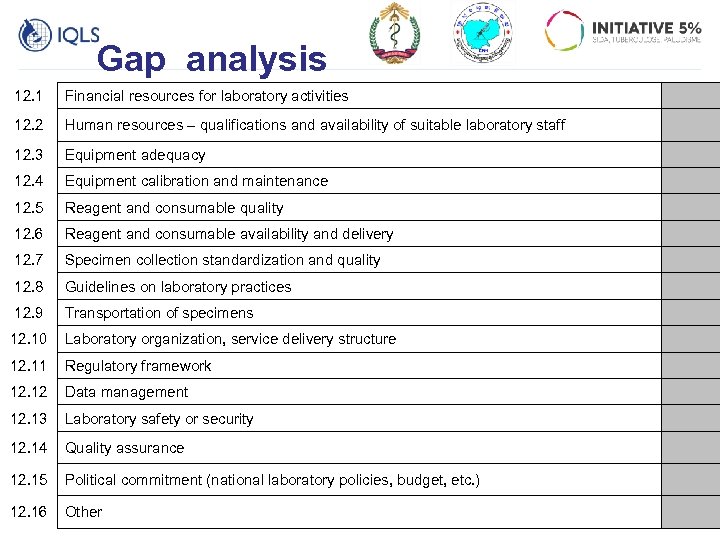 Gap analysis 12. 1 Financial resources for laboratory activities 12. 2 Human resources –