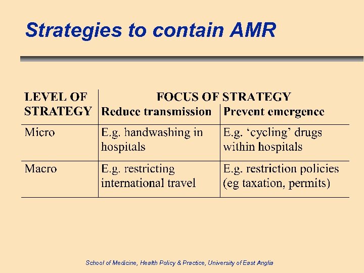 Strategies to contain AMR School of Medicine, Health Policy & Practice, University of East
