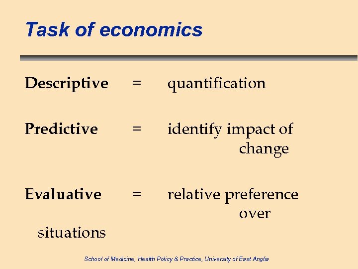 Task of economics Descriptive = quantification Predictive = identify impact of change Evaluative =