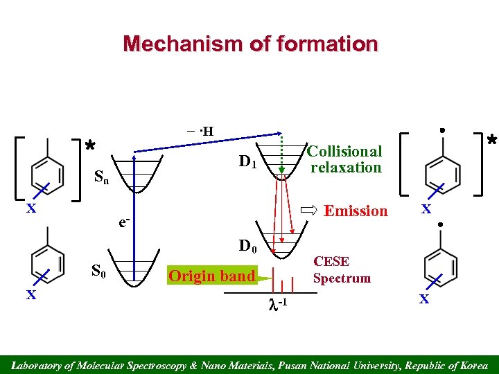 Mechanism of formation − ·H * D 1 Sn X Emission e. D 0